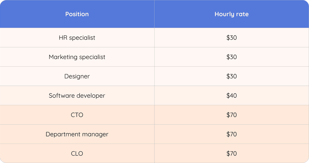 IT recruitment