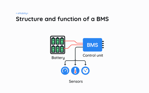 What is a Battery Management System (BMS)? - Happy Team