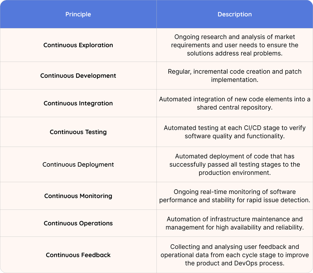 DevOps vs DevSecOps - table