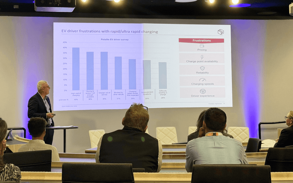 eMobility summit 2025