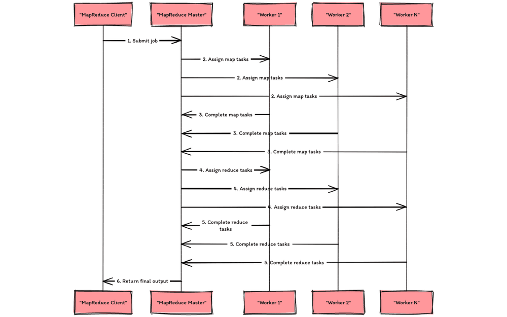 The journey from theory to practice in software engineering - part 2